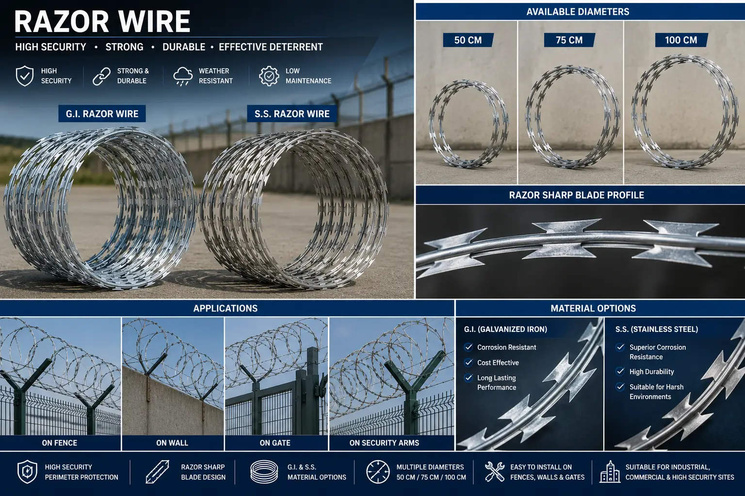 razor wire PDF image 1